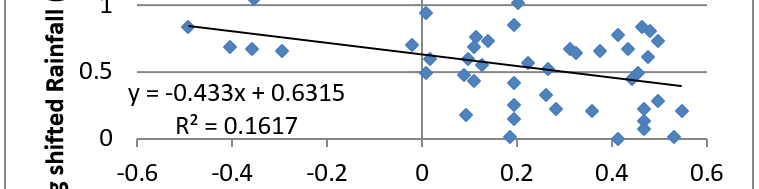 Stat teaser